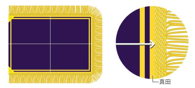 学校旗 旗サイズの測り方